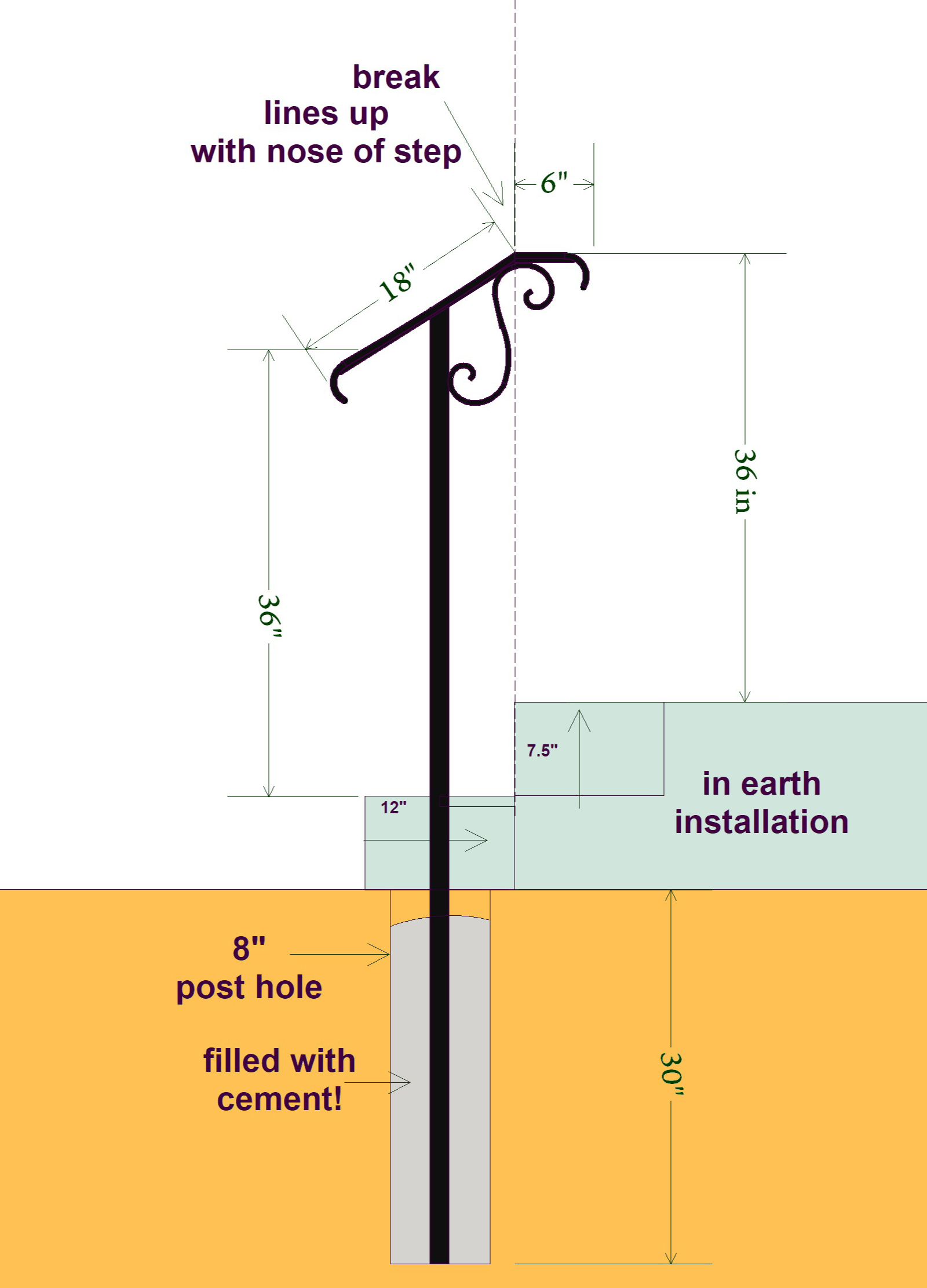 technical drawing of in earth installation of One Post Railling Shows the pole buried in an 8inch diameter hole with concrete sruddounding it in the hole.